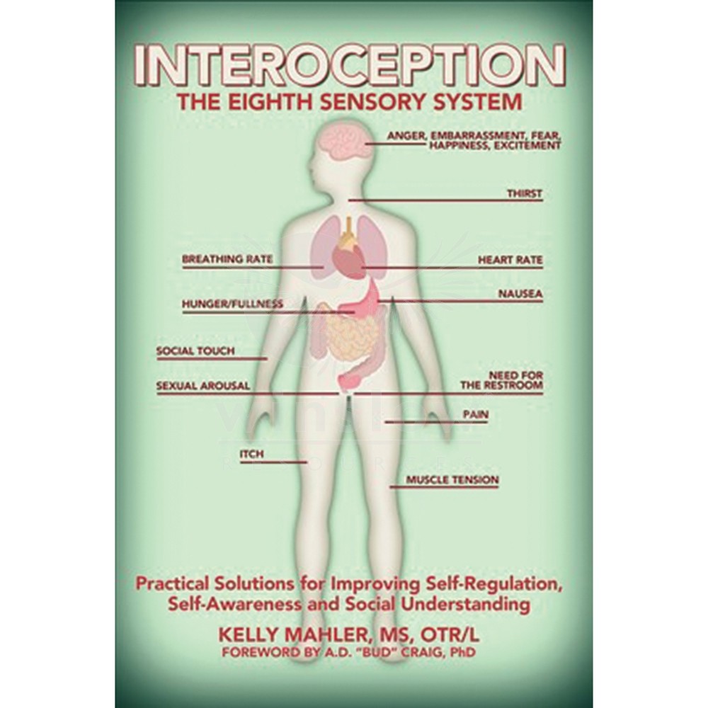Alexithymia and Interoception