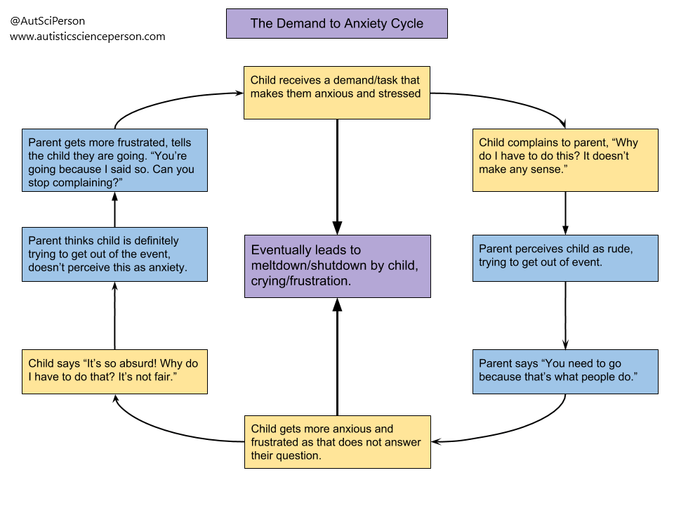 Anxiety Looks Like&nbsp;Anger